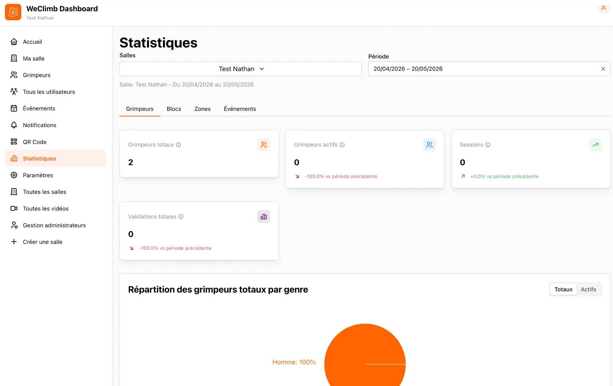 Tableau de bord Weclimb — Statistiques blocs, spraywall, voies